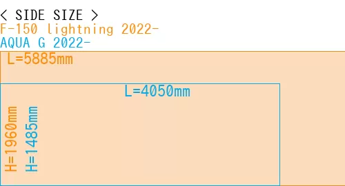 #F-150 lightning 2022- + AQUA G 2022-